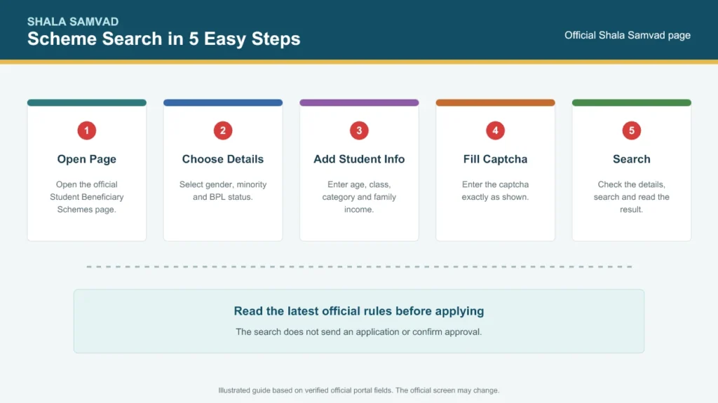 shala darpan scheme search steps