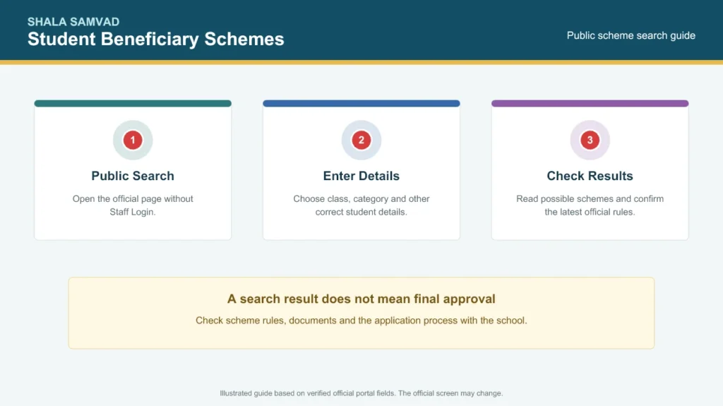 shala darpan student schemes overview